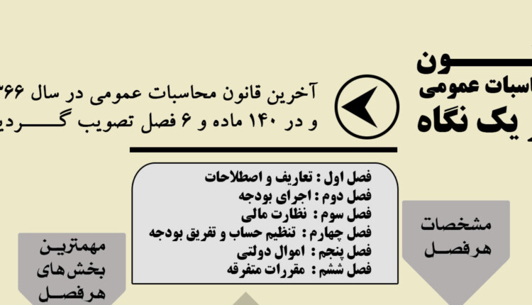 قانون محاسبات عمومی در یک نگاه